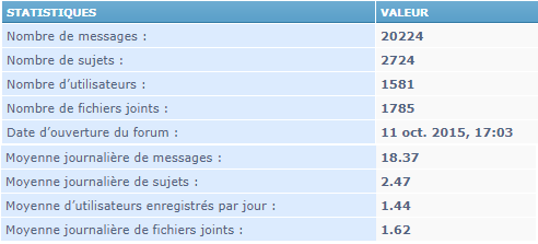 stats3ans.png