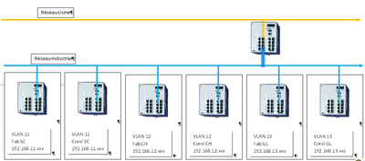 Réseau Usine.png
