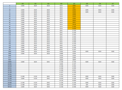 relevés balance.PNG