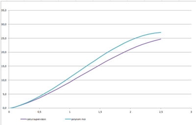 courbe polynome.PNG