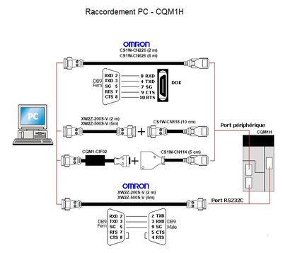 Raccordement PC_CQM1H.jpg