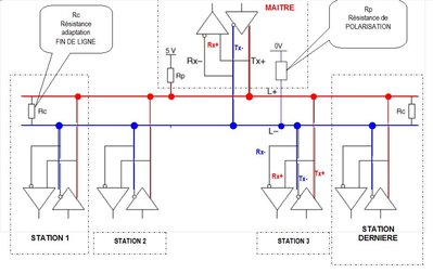 Ligne_RS485.JPG