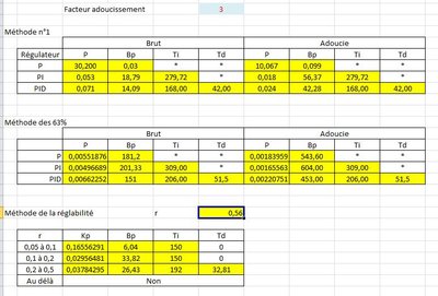 Tableau_PID.JPG
