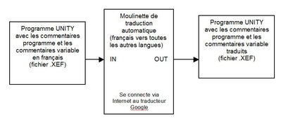 Traducteur.JPG