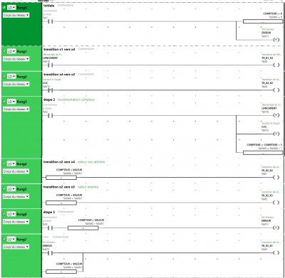 étapes transitions G7 incrémentation.jpg