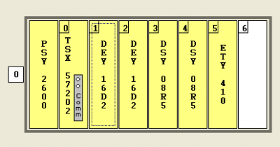 Configuration matérielle
