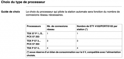Extrait documentation