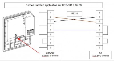 Cordon_Transfert_XBTF02.JPG