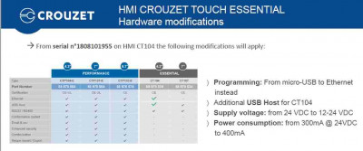 CT104_HMI_Hardware_modifications.jpg