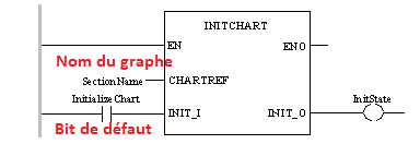 INITCHART.PNG