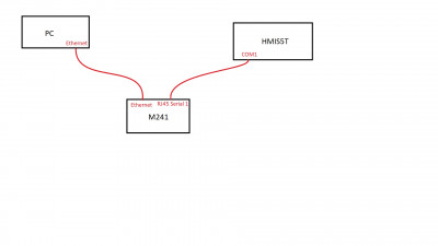 Schéma automate.jpg