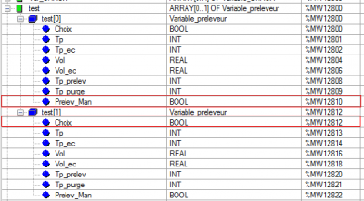 Structure avec un ecart d'adresse de 2