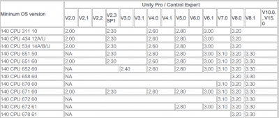 Version OS selon control expert.PNG
