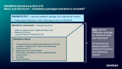 SINAMICS-Startdrive-V19-Package-EN.jpg