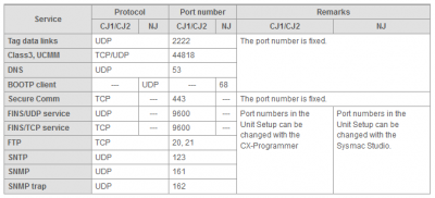 No ports CJ2 Omron.PNG