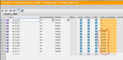 Visu dynamique entrées