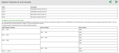 Objets flottants et mots double.PNG